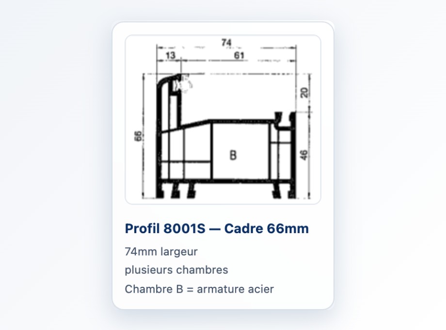 Fiche de coupe du profil 8001S : cadre de 66 mm, 74 mm de large, plusieurs chambres, armature acier en chambre B