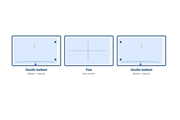 Opening diagram — 3-Panel PVC French Door