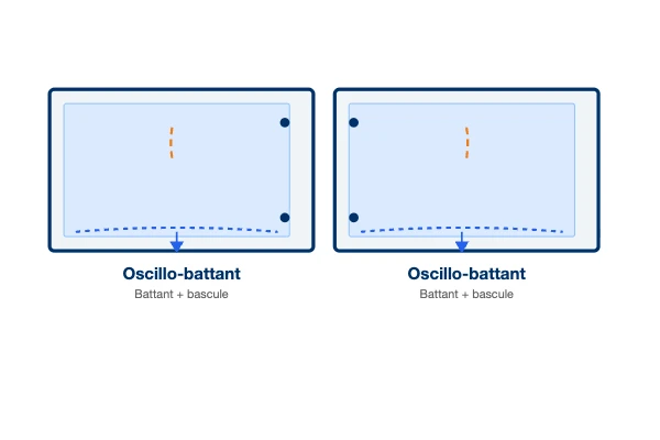 Schéma d'ouverture — Porte-fenêtre PVC 2 Vantaux