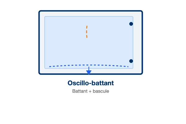 Schéma d'ouverture — Fenêtre PVC 1 Vantail
